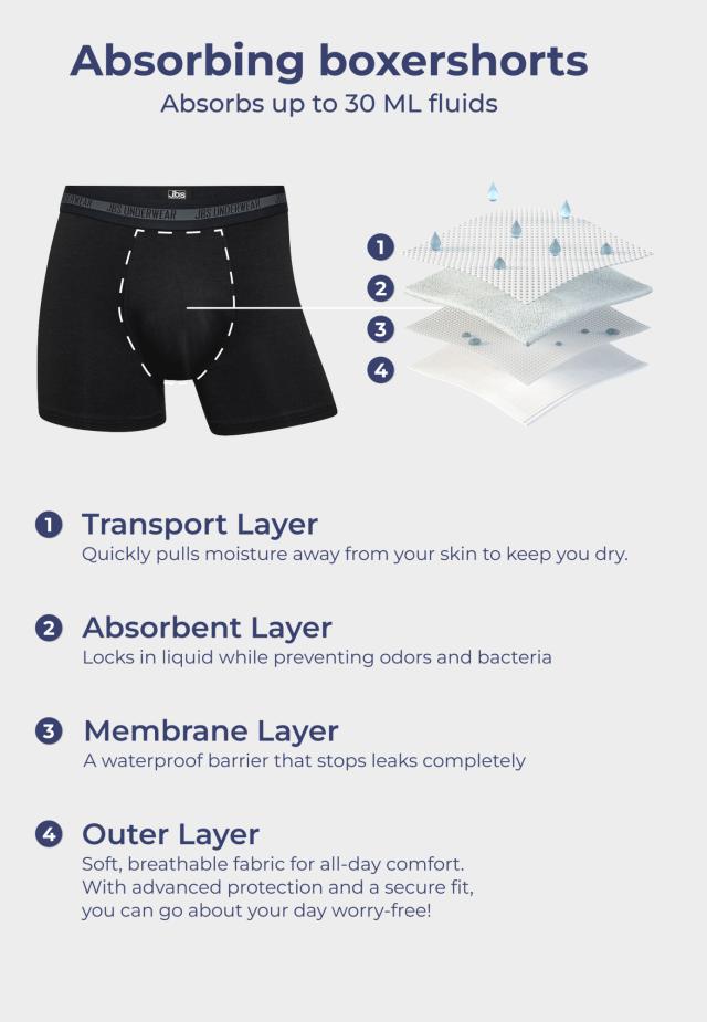 Unterhose, AbsorbTech - mittel | Bambus-Viskose | schwarz -JBS Care Mens
